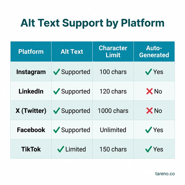 Alt Text Platform Support Matrix
