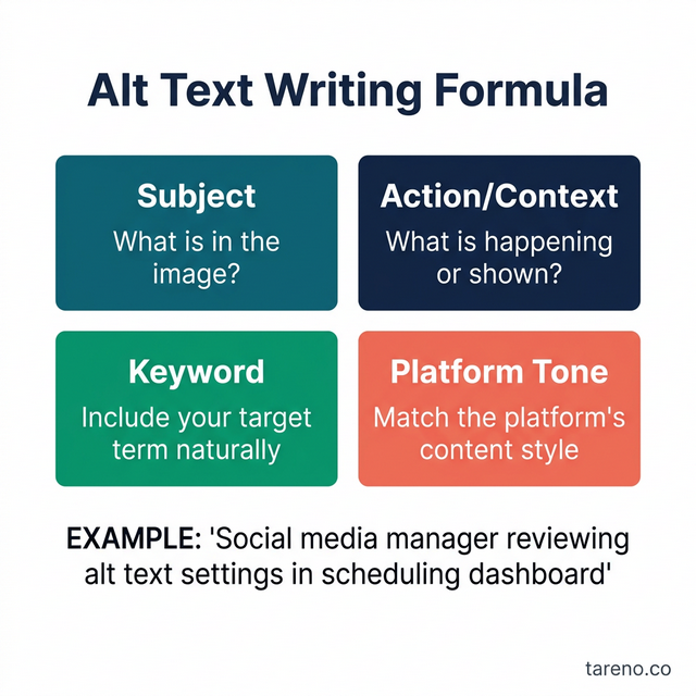 Alt Text Writing Formula Framework