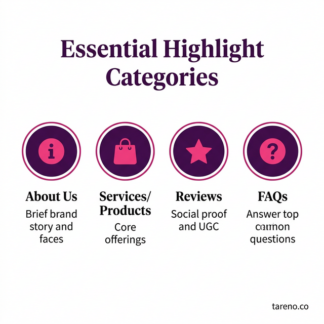 Essential Highlight Categories Visualization